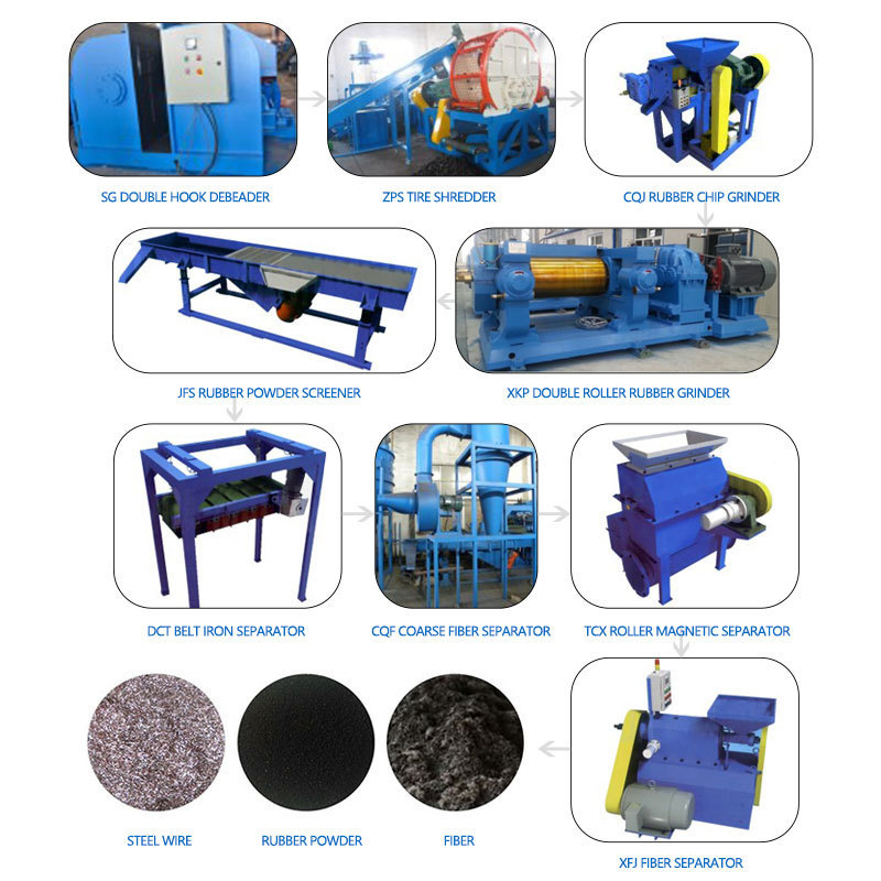 High Quality Waste Tyre Recycling Machine Rubber Powder Used Tyre Manufacturing Plant For Sale