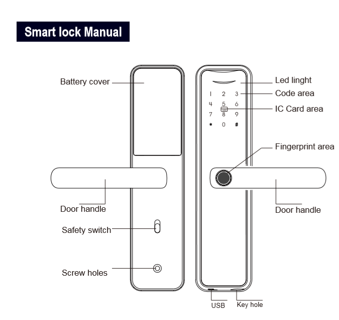 Tuya Door Lock With Camera China Intelligent Deadbolt Keyless Entry Password Key Card Smart Door Lock Home With Handle Factory