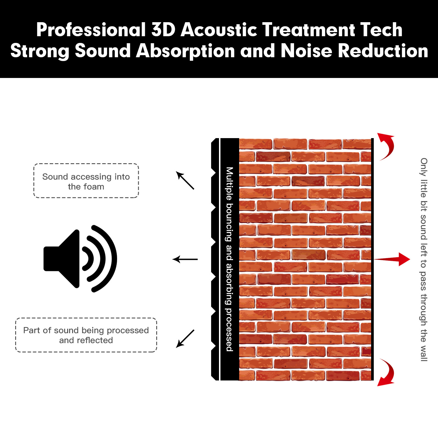 High Density Soundproof 100% Polyester Fiber Wall Panels Newly Self Adhesive Acoustic Foam Studio