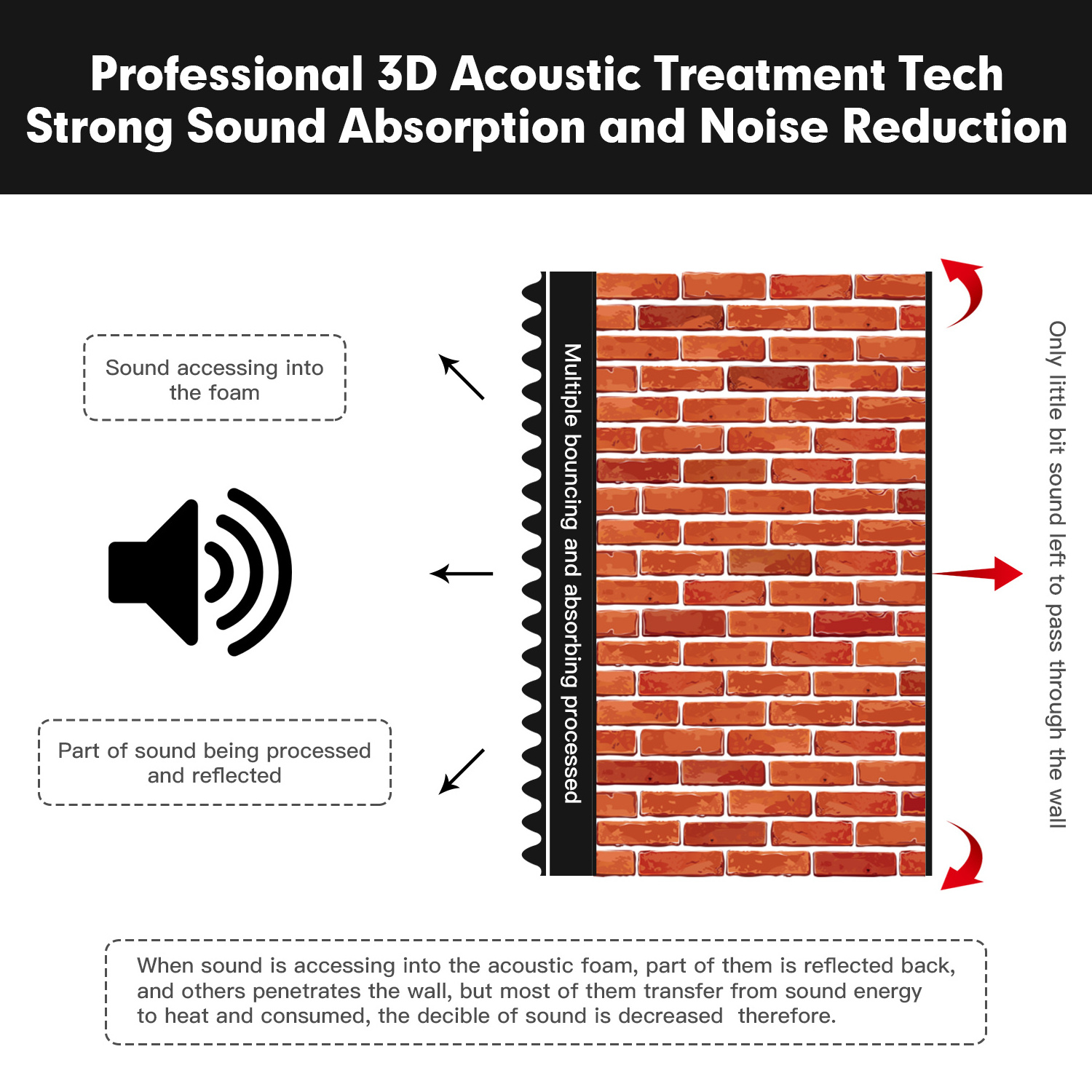 Manufacturer Custom Acoustic Foam Black Egg Crate Panel Sound Absorbent Noise Insulation Sponge Foam Sound Proof Wall Panel