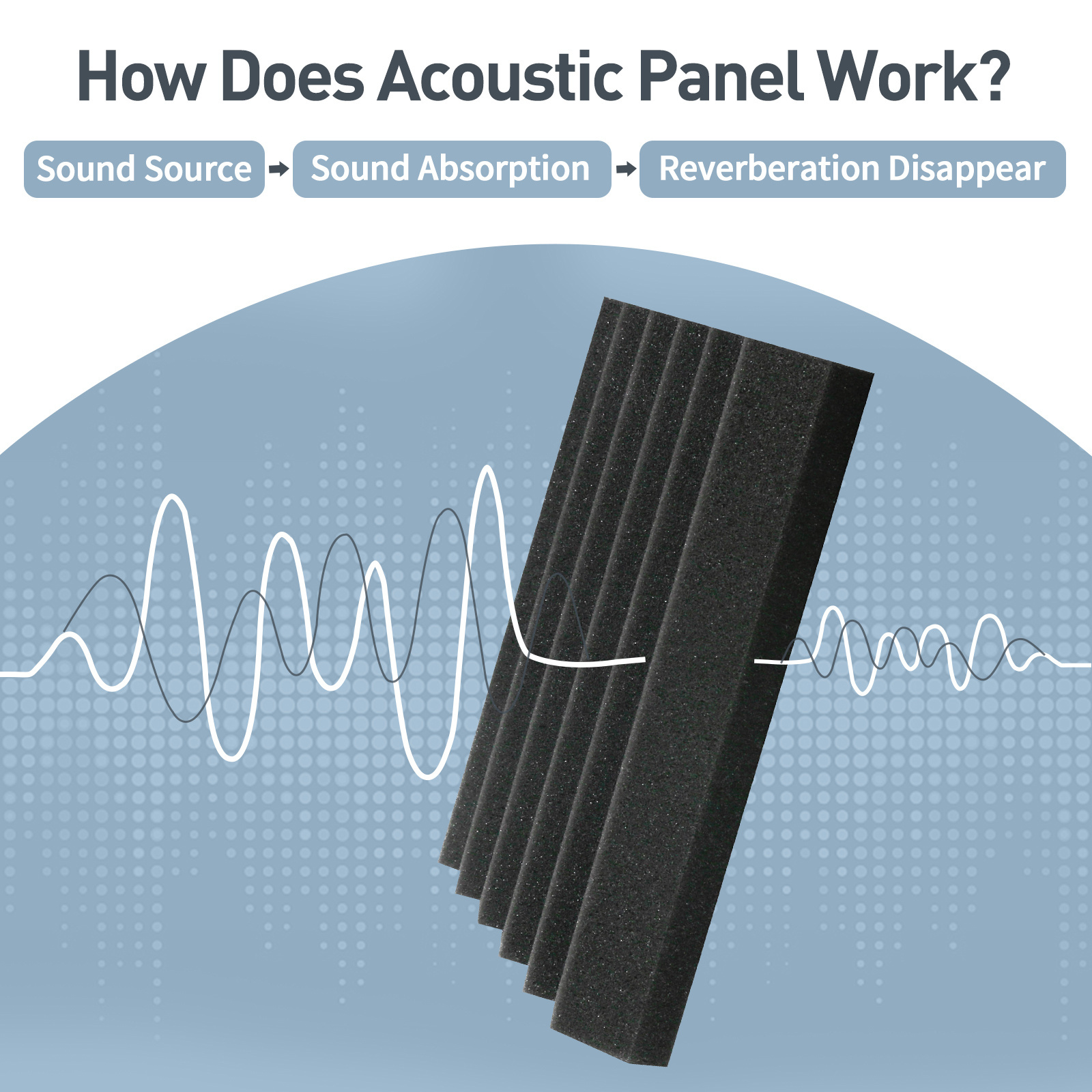 Wedges Acoustic Foam Panels Sound Proofing Padding for Walls and Ceiling High Density Foam Studio Foam