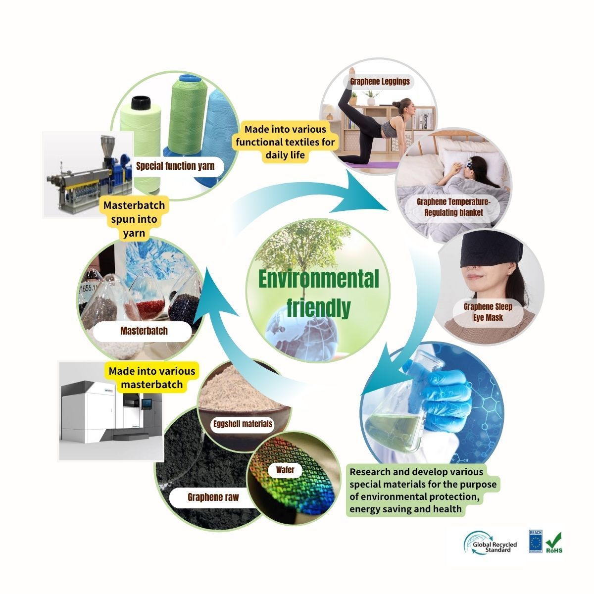 Renewable Deodorizing and Antibacterial Masterbatch Functional Masterbatch For Green Business