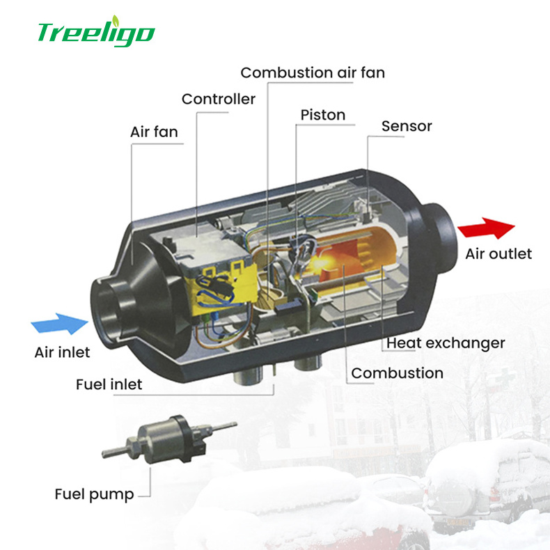 Caravan RV Night Diesel Heater, 12V 24V 2KW 5KW 8KW Standheizung Parking Diesel Air Heaters For Truck Motorhome