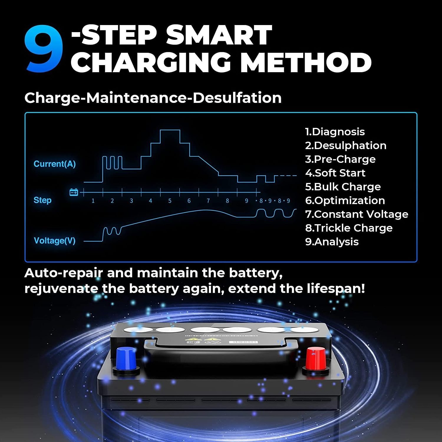 TOPDON T4000 Pulse Repair Lead Acid Intelligent Vehicle Motorcycle 12 Volt Auto Lifepo4 12V 4A Lithium Ion Car Battery Charger