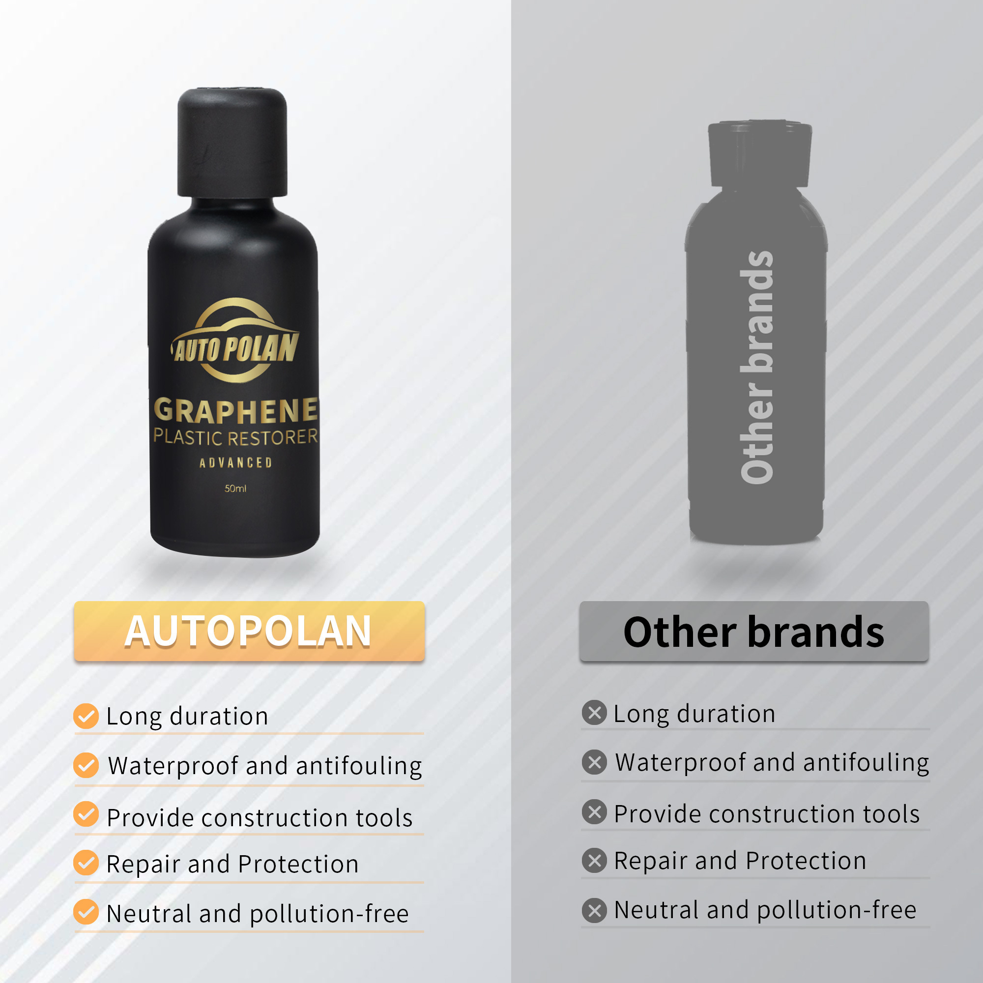 Car Plastic Renovator Trim Hydrophobic Liquid Auto Plastic Restorer Ceramic Coating Long-Lasting Interior Wax for Auto Detail