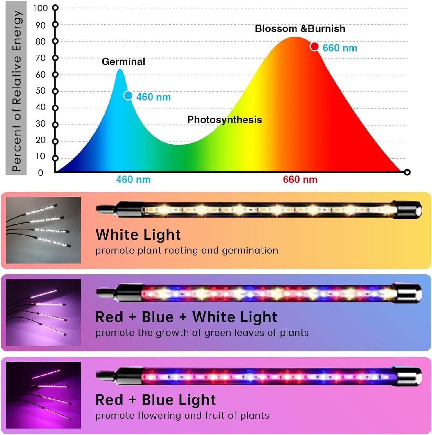 Growing Led Light For Plant Growth Indoor Grow Tube Lights Full Spectrum Led Mover Strip Tent Complete Kit With UV IR Diodes