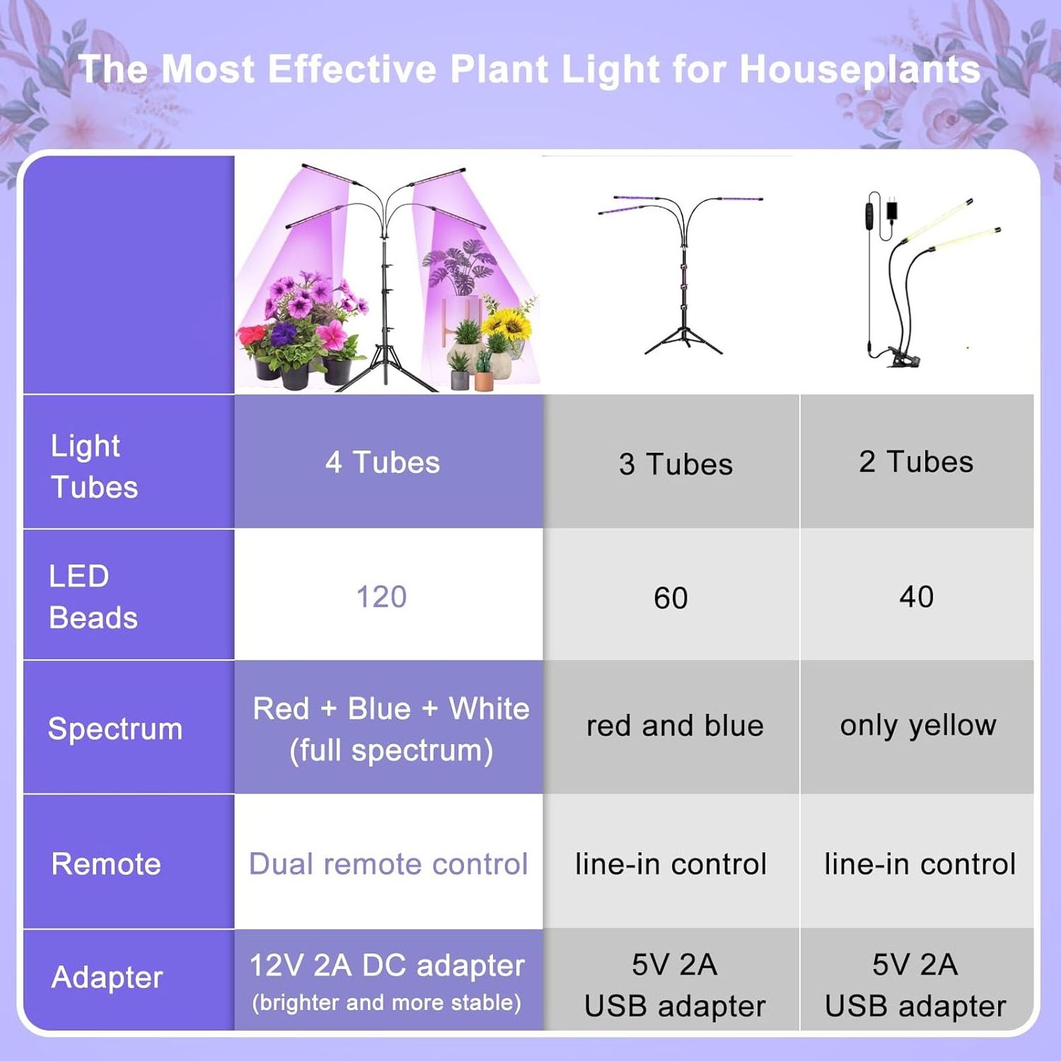 Growing Led Light For Plant Growth Indoor Grow Tube Lights Full Spectrum Led Mover Strip Tent Complete Kit With UV IR Diodes