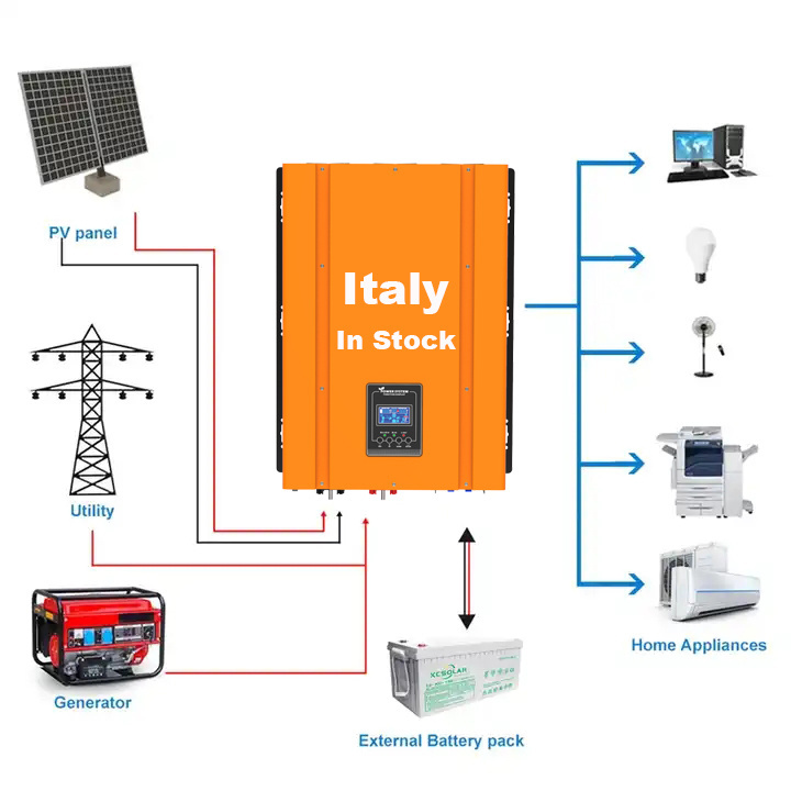 Italy Dry Contact Low Frequency Toroidal Transformer DC 24V 48V 220V 230V 50Hz Pure Sine Wave 5000W 6000W 6KW Inverter Charger