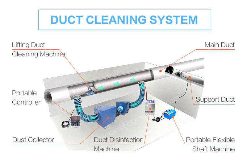 Air Duct Brush Cleaning Equipment Robot Rental