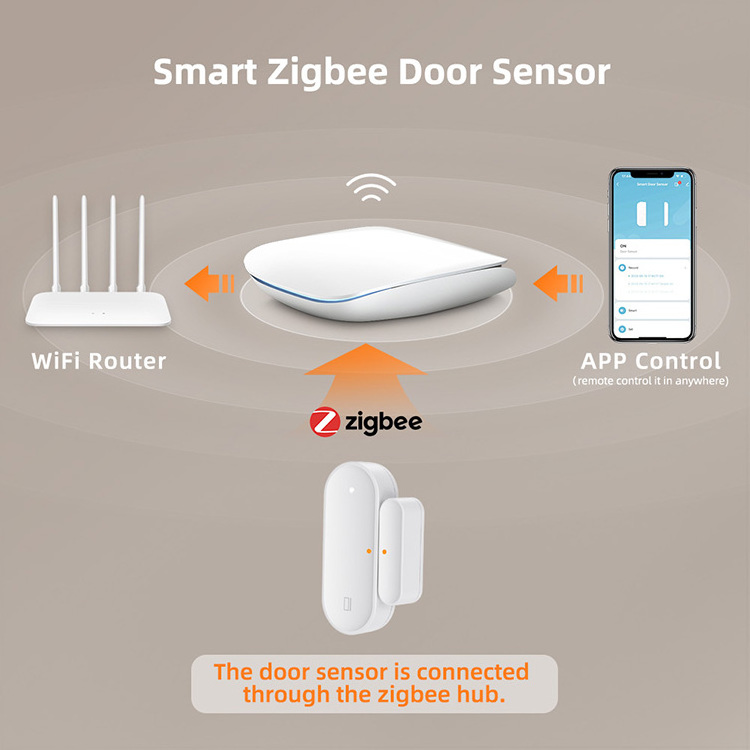 Avatto Tuya Zigbee Intelligent Window Detector Thickness Door Security Smart Life Contact Sensors Alexa Google Smart Door Sensor