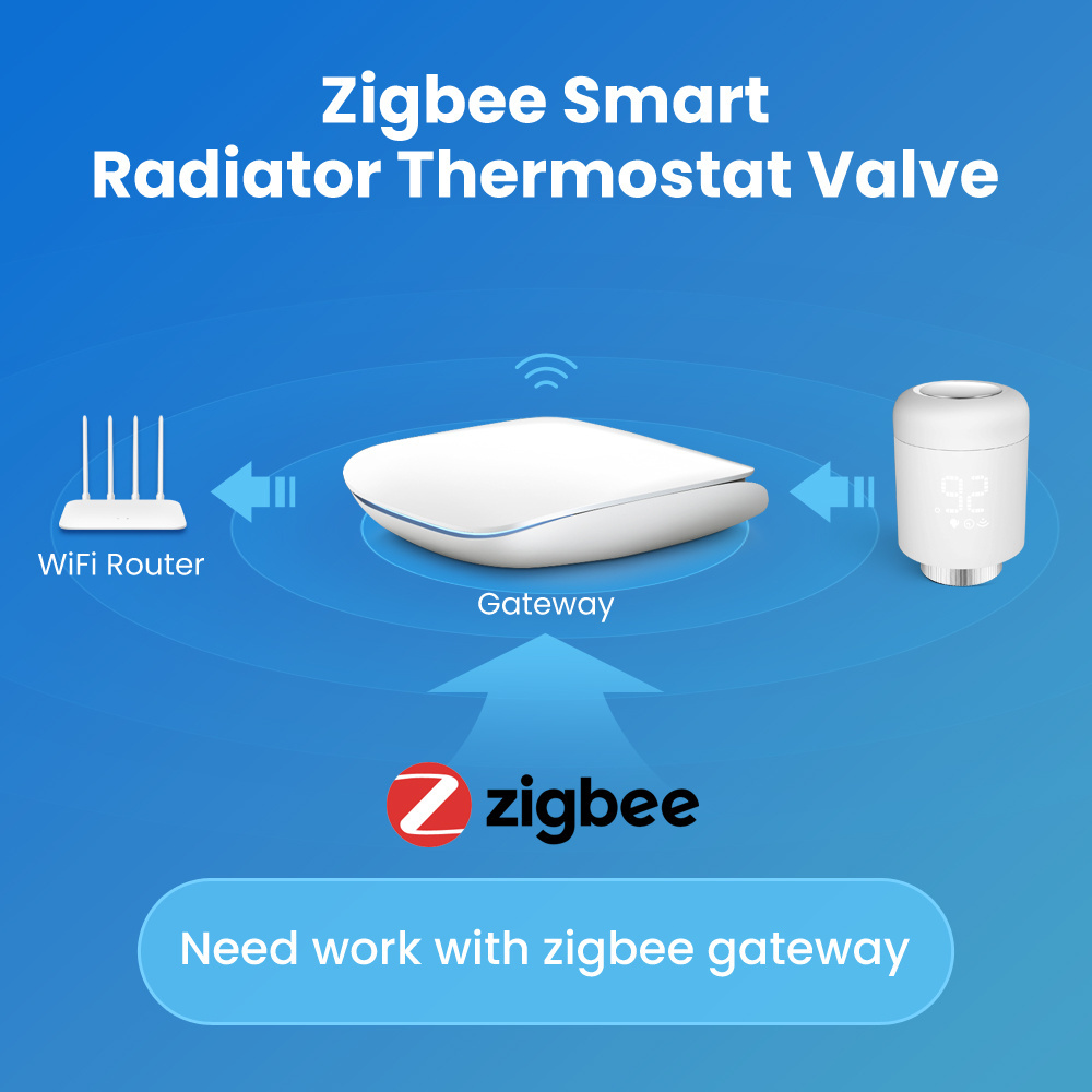 Avatto ZigBee3.0 Tuya Smart TRV Thermostat Floor Heating Temperature Controller Digital Smart Thermostatic Radiator Valve