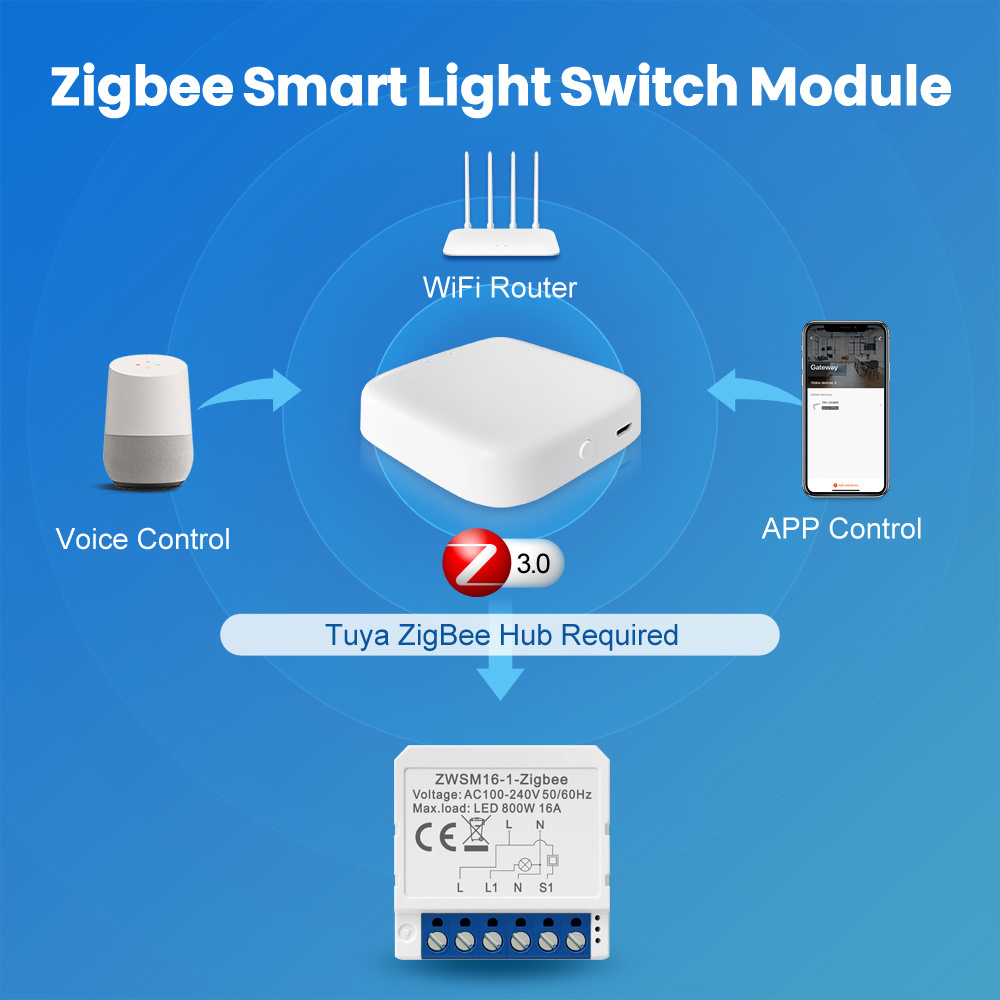 Avatto Mini Zigbee Switch 4 Gang Control Timer Switches Relay Automation Modules Tuya Zigbee 3.0 Switch Module 10a Smart Home