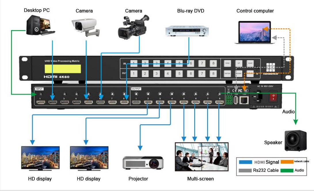 Hdmi matrix switcher 4x8 8x8 EDID RS232 8 Displays 4k matrices switch hdmi 8x8