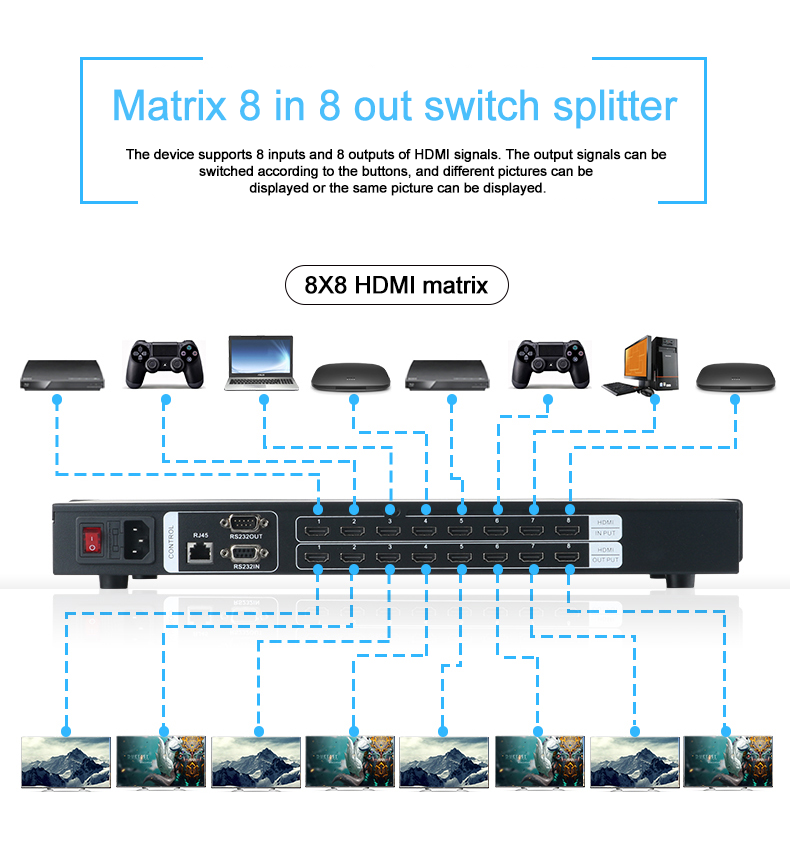 HDMI Matrix Switcher 4K HDCP 2x2 Video Wall & 4x4  Processor 1080P HD Video Splicer Splitter Matrix