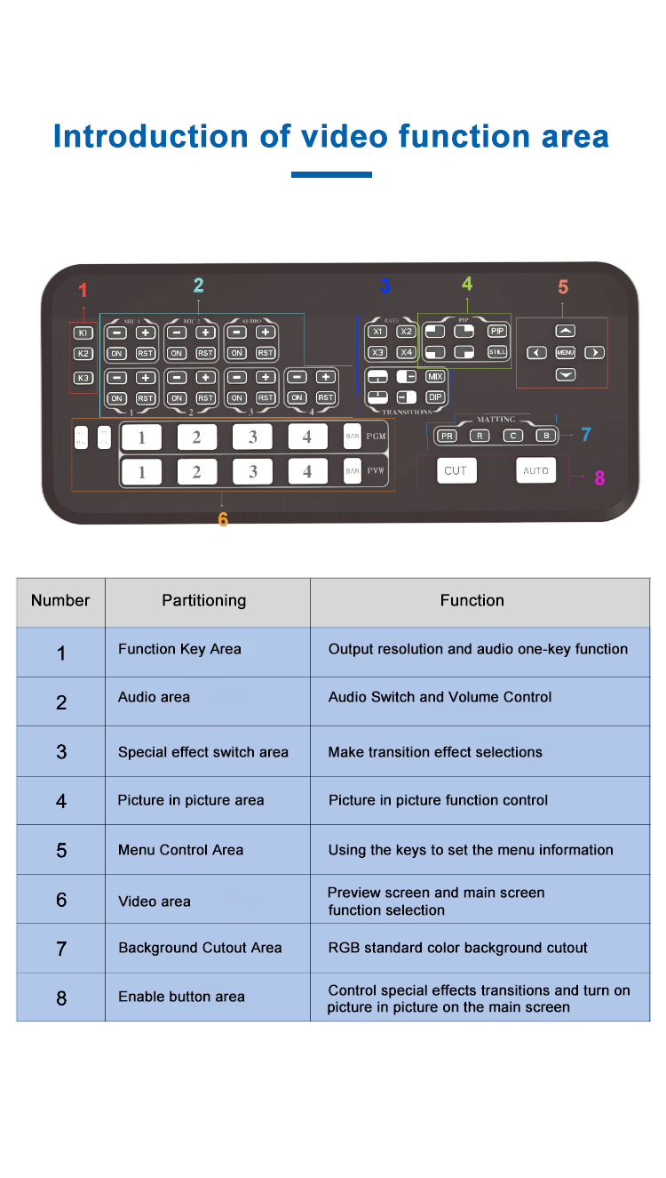 Full Hd 1080p hdmi video switcher mixer for live streaming multi camera video switcher hdmi