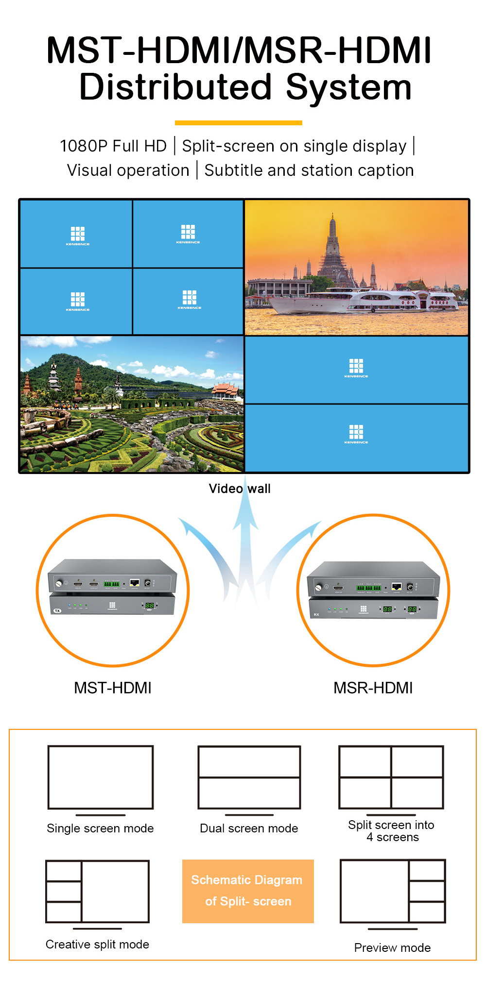 HDMI Over IP KVM Extender 120m h.264 1080P HDMI RS232 Extender IR POE HDMI Transmitter