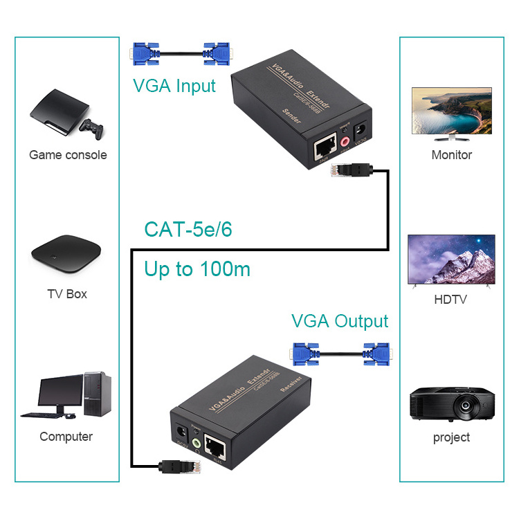 Metal Housing VGA Extender TX-RX Over RJ45 Cat5/6 UTP Network Cable VGA Extender With L/R Audio Video Transmitter And Receiver