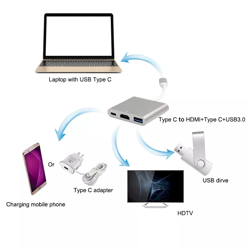 Wholesale Custom USB-C to HDMI Adapter 3 in 1 Male to Female Aluminum shell for Mac Air Pro 4K USB C to HDMI Extender Hub Cable