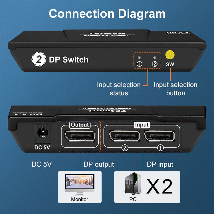 TESmart Displayport Switcher 2X1 2 In 1 Out Support 18 Gbps HDCP 1.2 2 DisplayPort 7680x4320@30Hz Video DP Switch