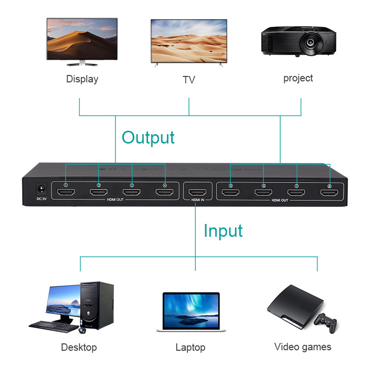 Brand New High Quality HDMI Splitter 1 in 8 out UltraHD Video Switcher 1x8  Shunt Smart EDID HDCP 4K 30hz Hdmi Splitter