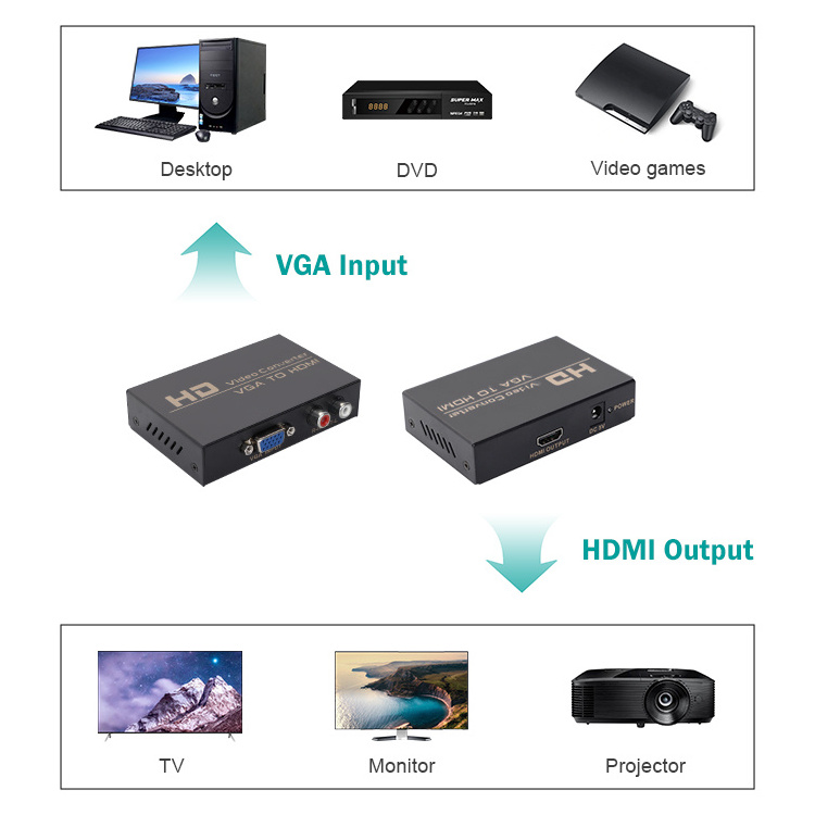 Hot Selling input VGA to output HDMI VGA to HDMI Converter High-definition Video 1080p VGA to HDMI converter