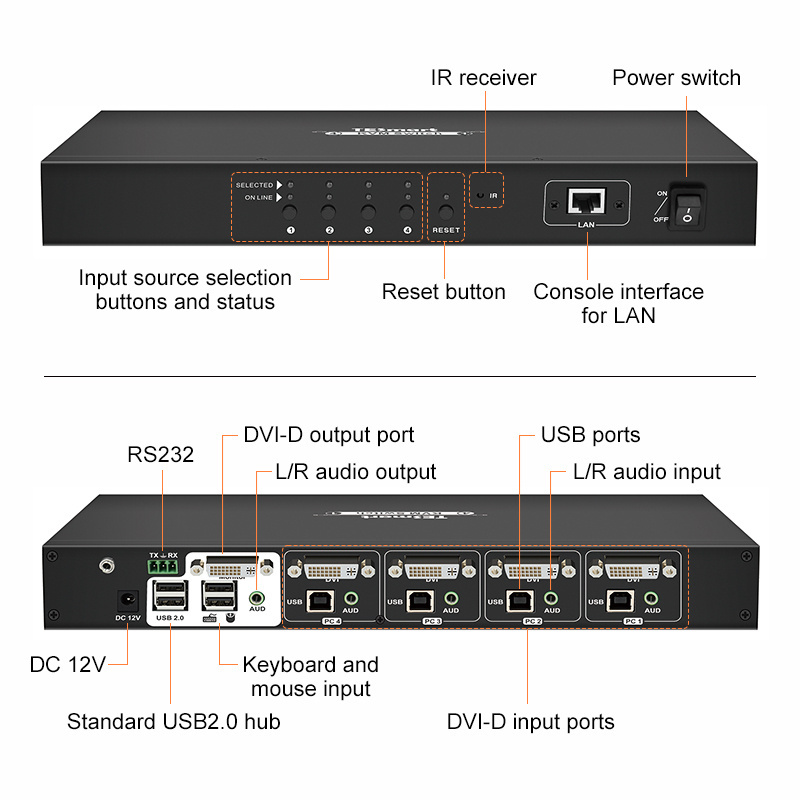 TESmart DVI KVM Switch External Button Remote Control Hot Selling Factory 4 Ports 4x1 DVI KVM Switcher