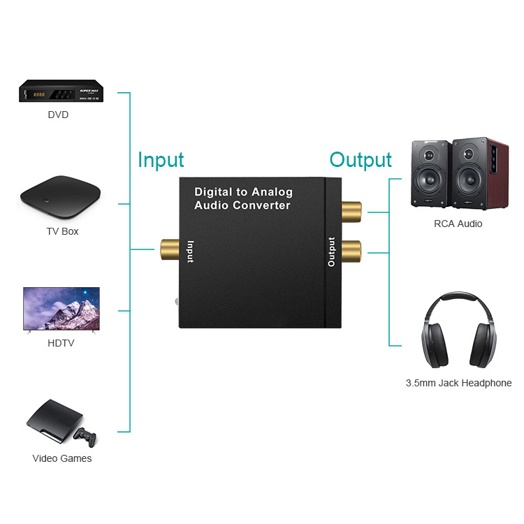 Wholesale RCA  Audio Output Mini Coaxial Or Toslink  Digital Audio Signals To Analog L/R Audio Converter