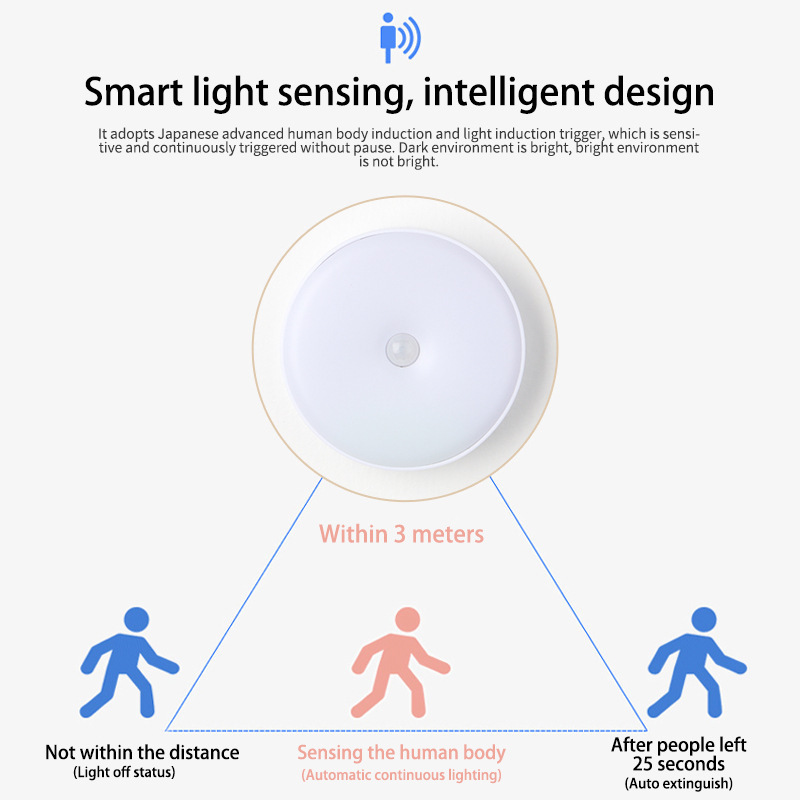 LED Closet Lights Motion Sensor Light, Bedroom USB Rechargeable Battery Powered other indoor smart light with motion sensor