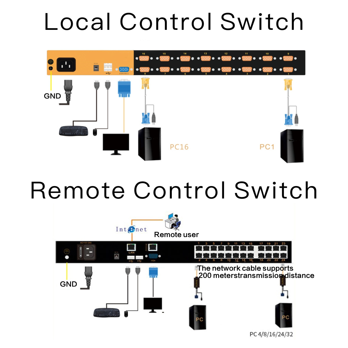 Hotkey OSD 1U rack mount drawers console 1080P FHD 17 19 inch VGA LCD 4 8 16 port Remote Control over IP 8 ports kvm switch