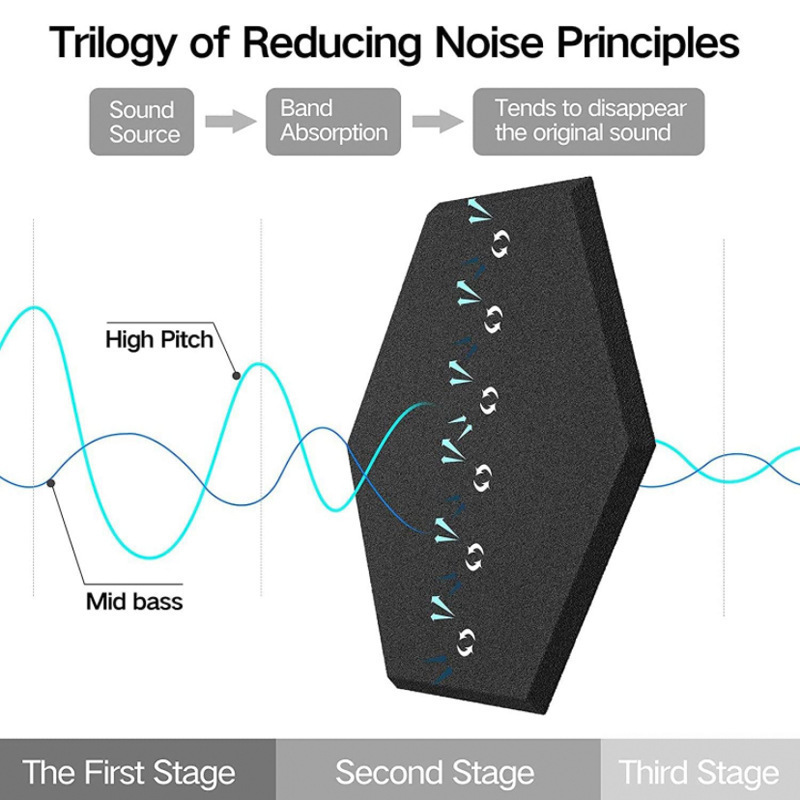 Polyester Sound Dampening Panels For Wall Recording Home Studio Soundproof Wall Panels Hexagon Acoustic Panels Self-Adhesive