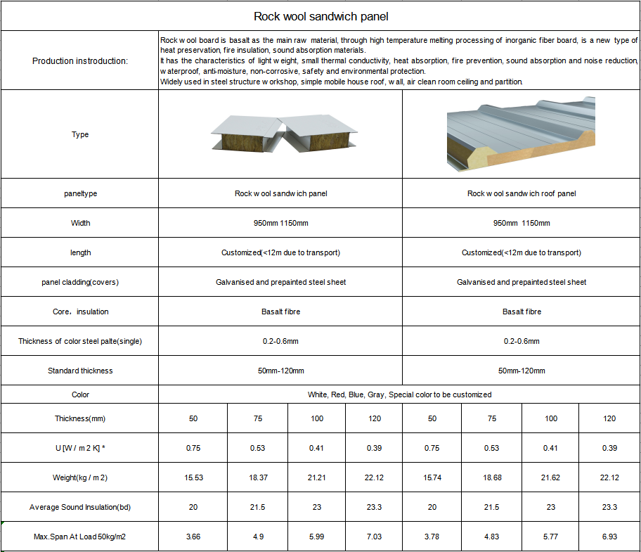 Cold room Easy Installation exterior  aluminium fireproof wall /roof panel EPS/Rock Sandwich Panels Best Price