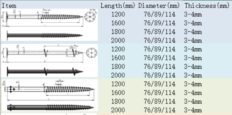 U-Shaped Common Use Screw Pile Galvanized No Dig Ground Screw Pole Anchor