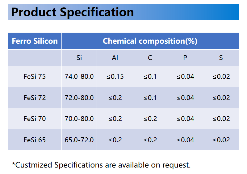 Directly Supplied Ferro Silicon Lumps /particles/ powder with Casting Industry