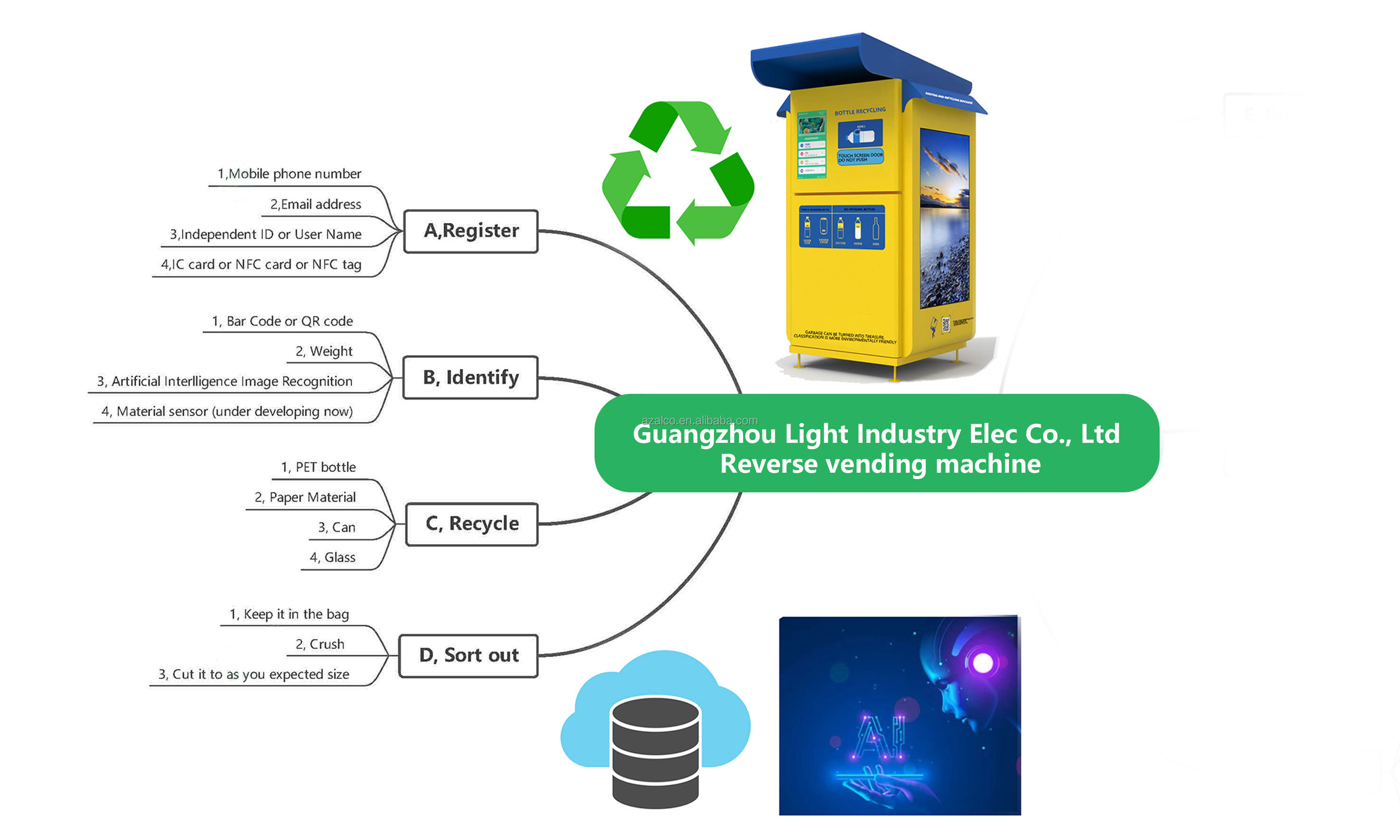 Automatic reverse vending machine recycle glass bottles big storage  Glass bottle deceleration and descent device