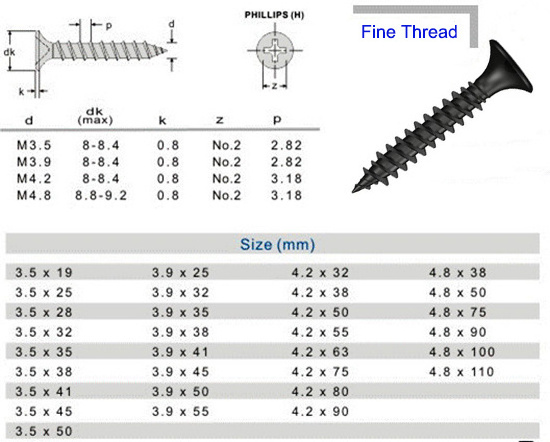 Gypsum Plasterboard Screws Timber Concrete Heavy Duty Drywall Black Screw Carbon Steel Screw Shank Ningbo Customized OEM M3.5