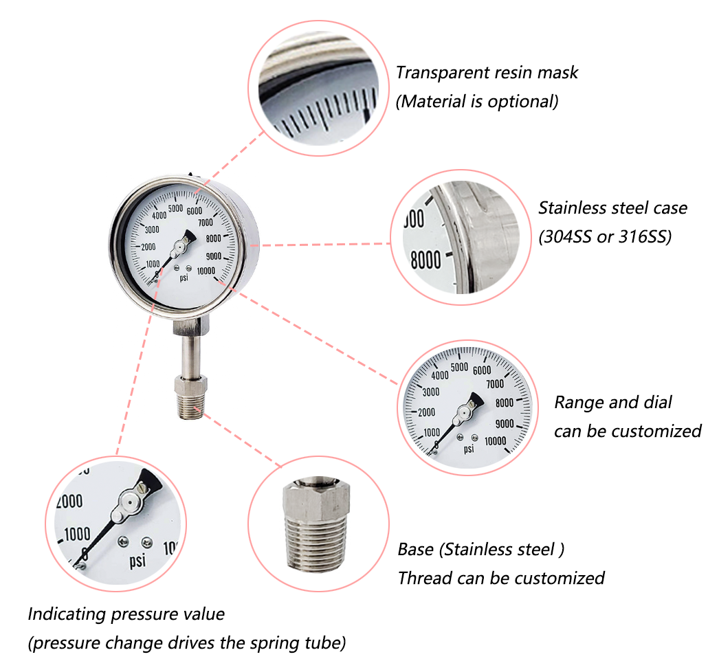 High precision long connection LPG gas pressure gauge with CE ROHS