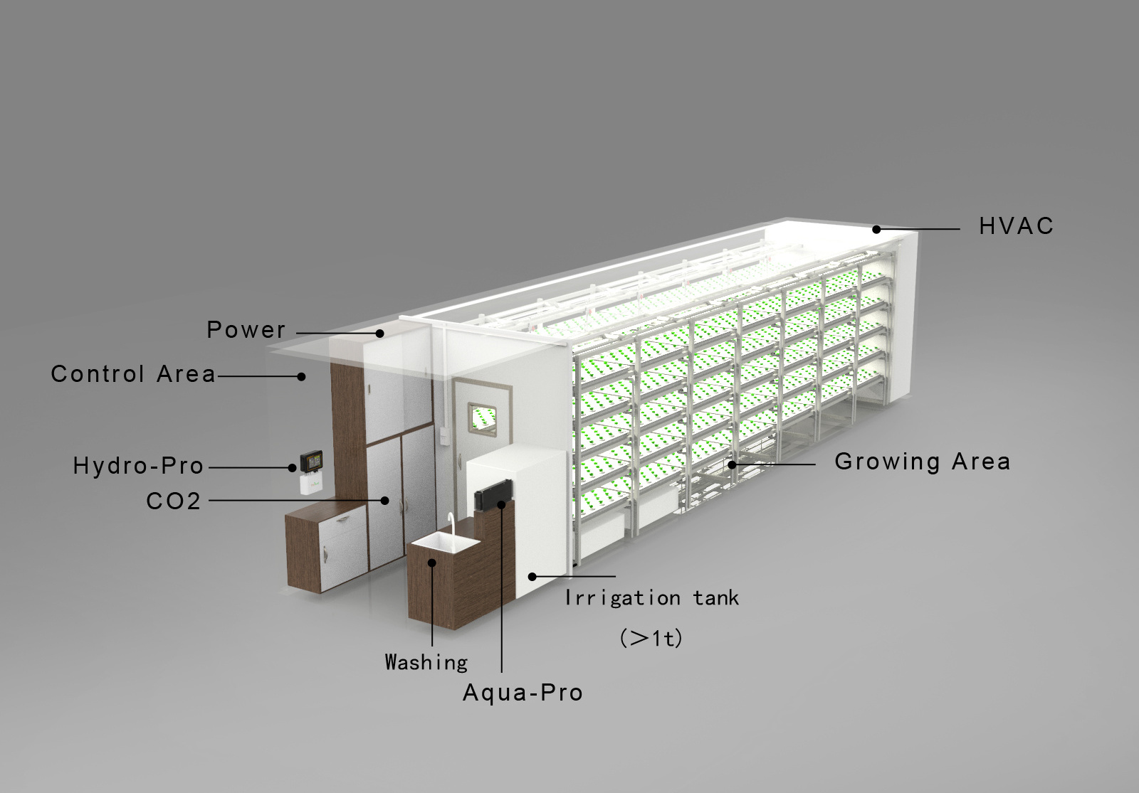 Hot sell Pro-Leaf Container farms for letuuce/microgreen/Thcc/plant factory mushroom and vegetables planting system gorw cabinet