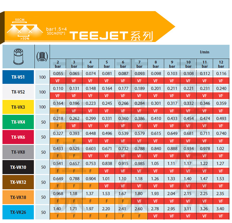 Original TEEJET TXVK CONEJET NOZZLE CERAMIC CORE ROUND T30 T10 T16 T20 spray UAV MG1P replacement parts nozzle