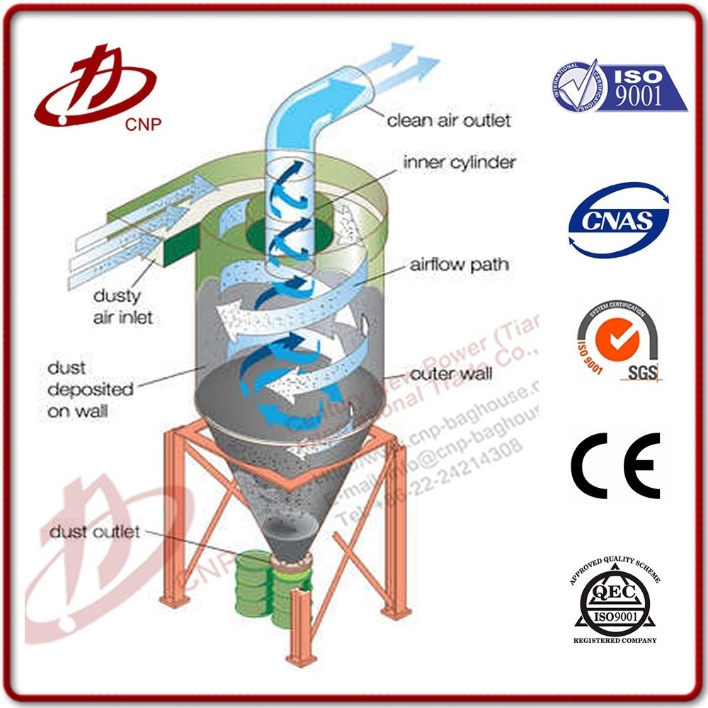 Dust collection ceramic multiclonedustcollector