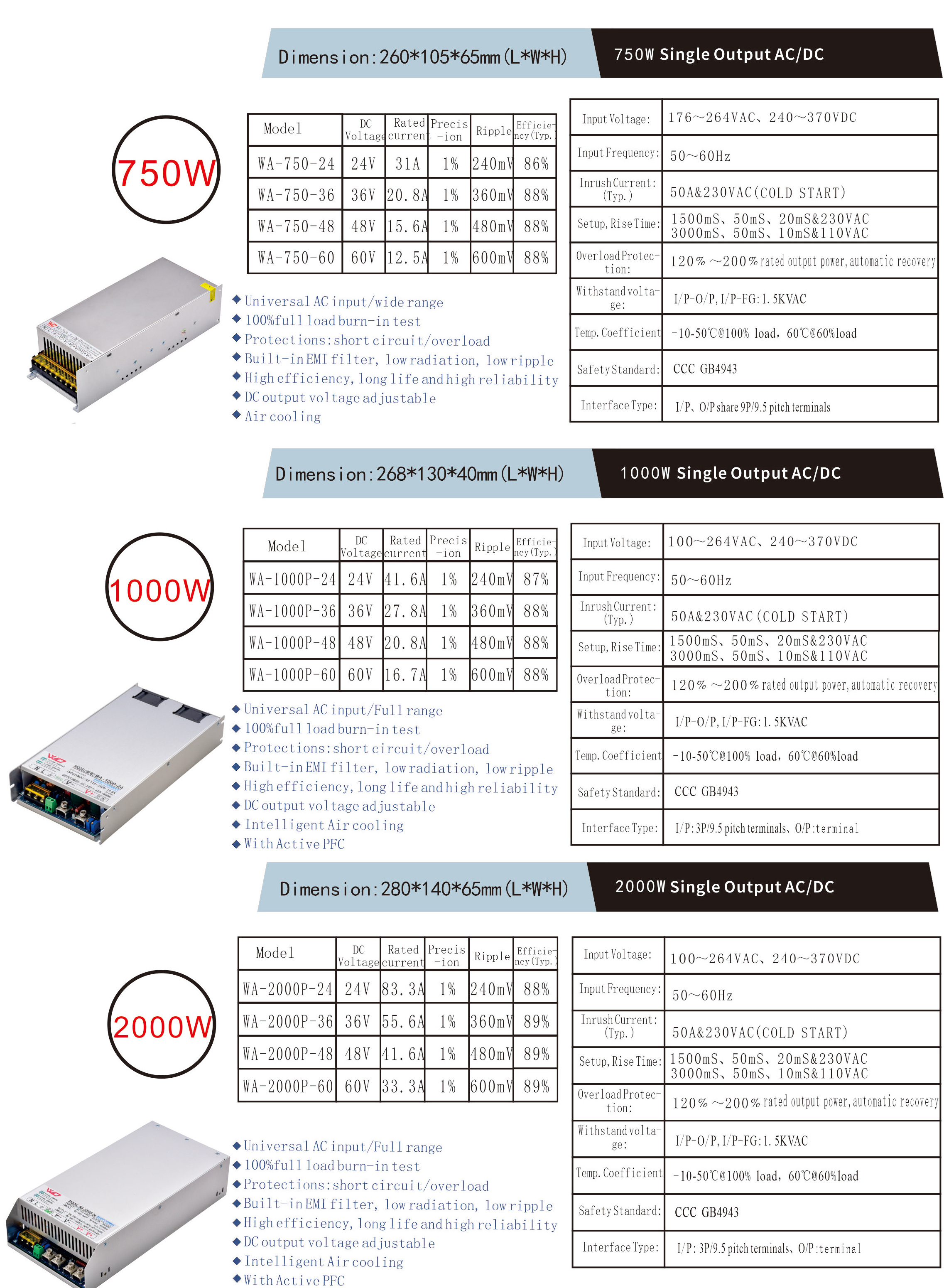 WEIDUN 1A 2A 5A 10A 20A 30A 40A 50A 60A AC to DC 5V 12V 24V 36V 48V Switching Power Supply For LED Strip Light CCTV Machinery