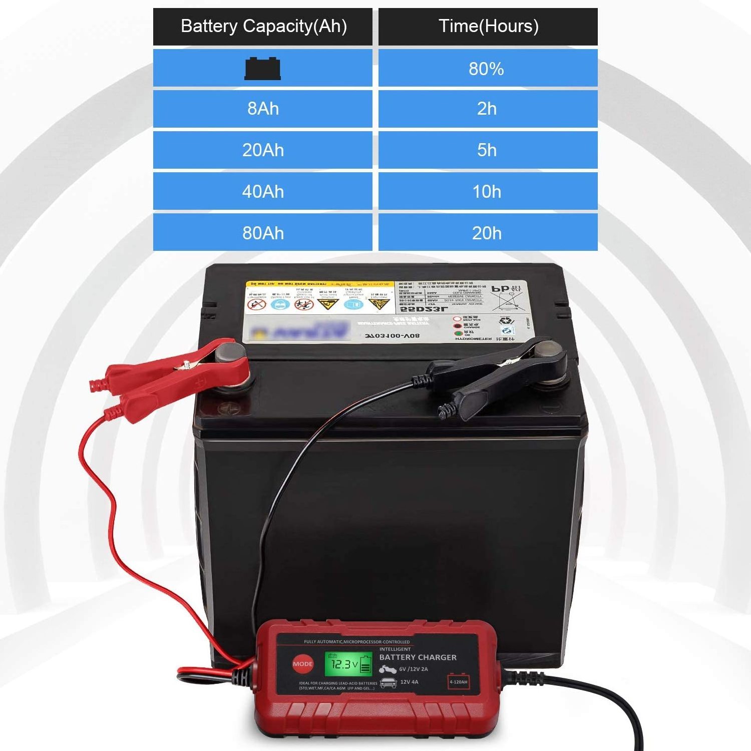 12V  Battery Charger/Maintainer for Car, Truck, Motorcycle, Lawn Mower, Boat, RV, SUV, ATV and More