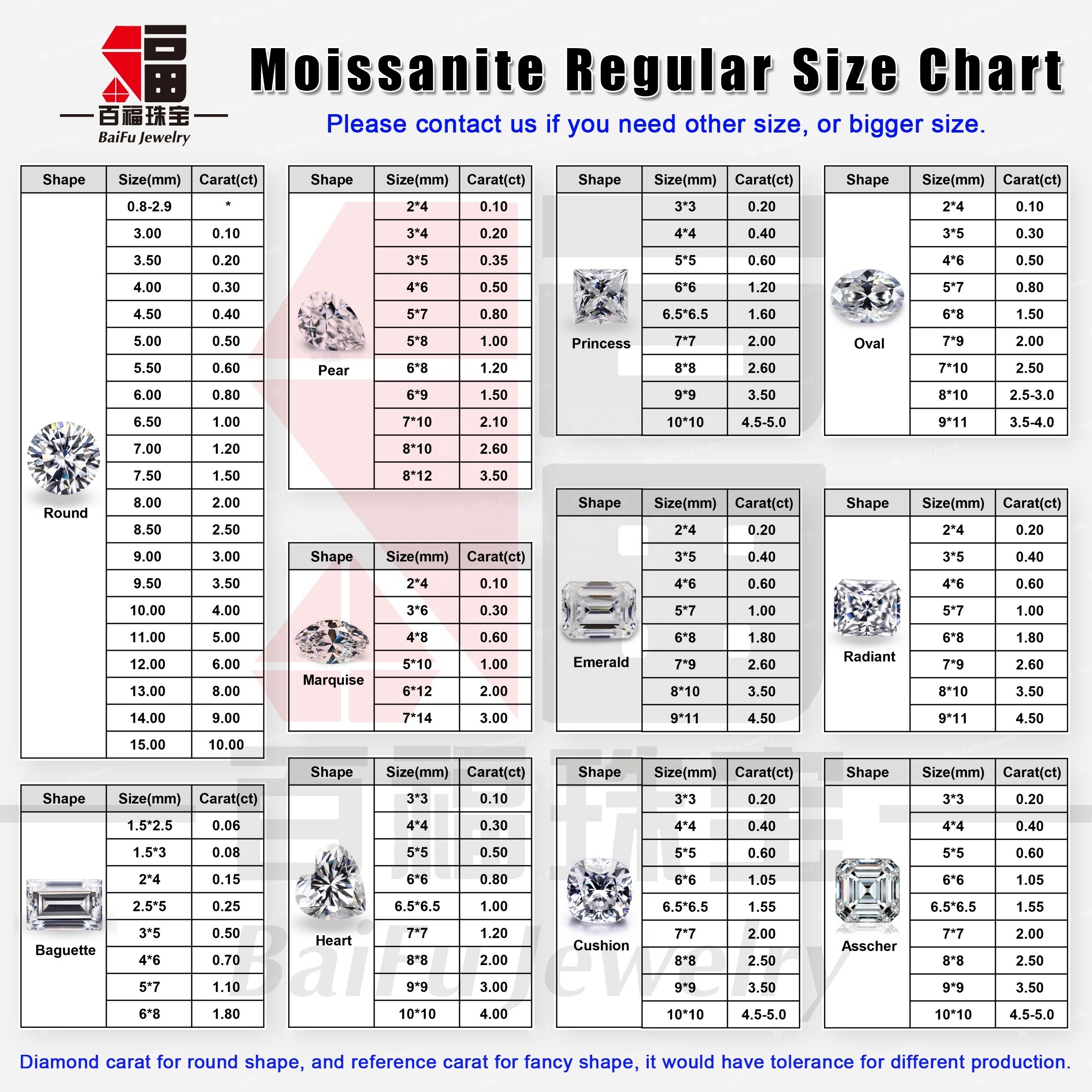 Factory Price white clear DEF color VVS  radiant cut lab created moissanite diamond for jewelry ring making