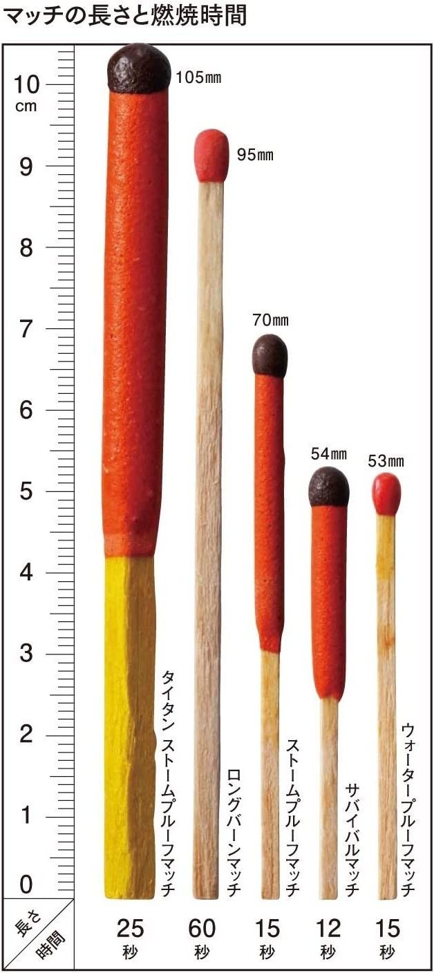 Camping Safety Waterproof Windproof Matches Survival Emergency Match with Integrated Striker and 2 Replacement Strikers