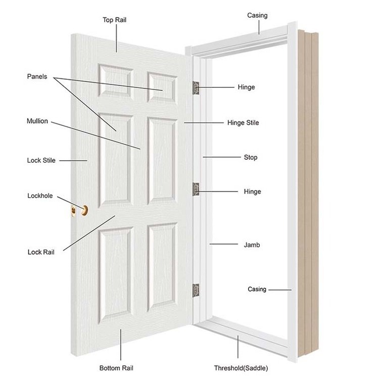 Good quality and cheaper price for interior door