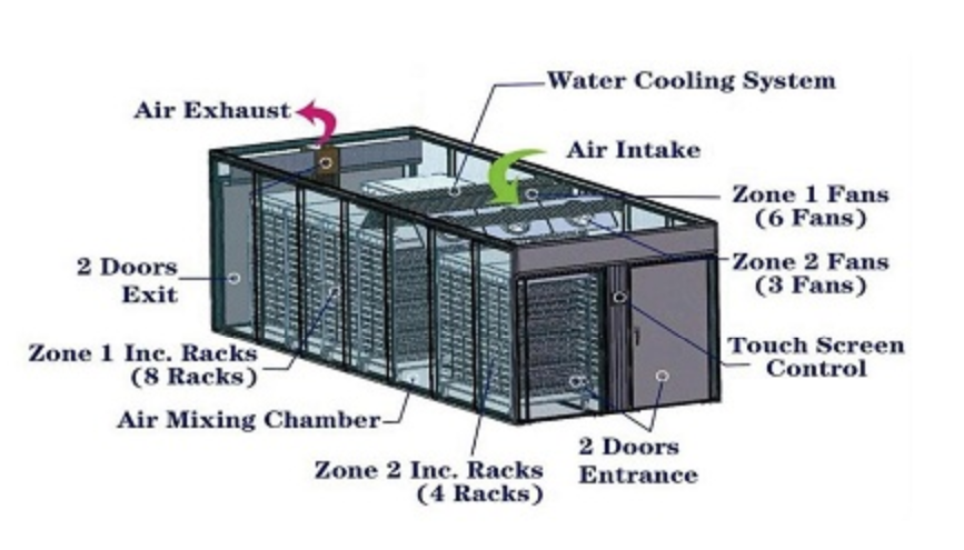 Automatic 90720 Chicken Egg Incubator Setter Chicken eggs incubator and hatcher