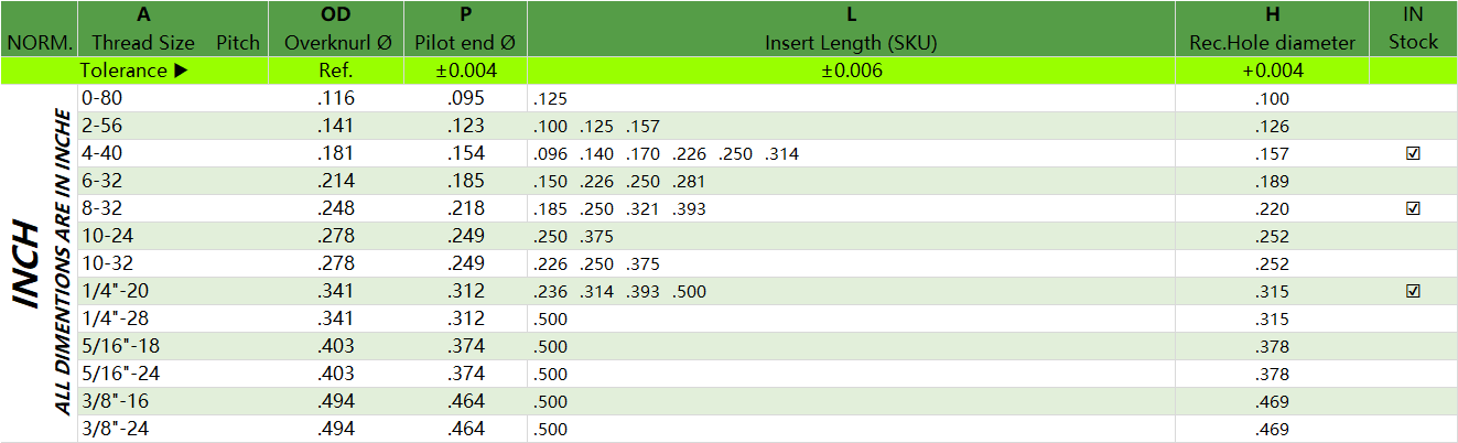 Custom High Quality Diamond Knurled Nut M2 M3 M4 M6 M7 M8 Lathe Finished Plastic brass insert nut knurled nuts