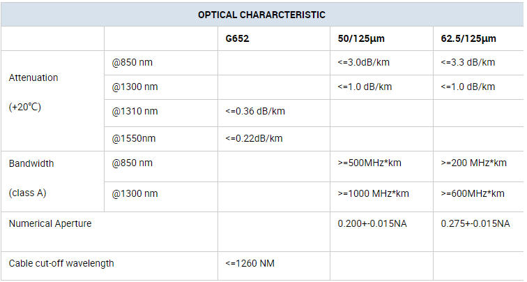 Manufacturer Wholesale ADSS 24 Core SM  Aerial Single Mode Fiber Optic Cable G652D