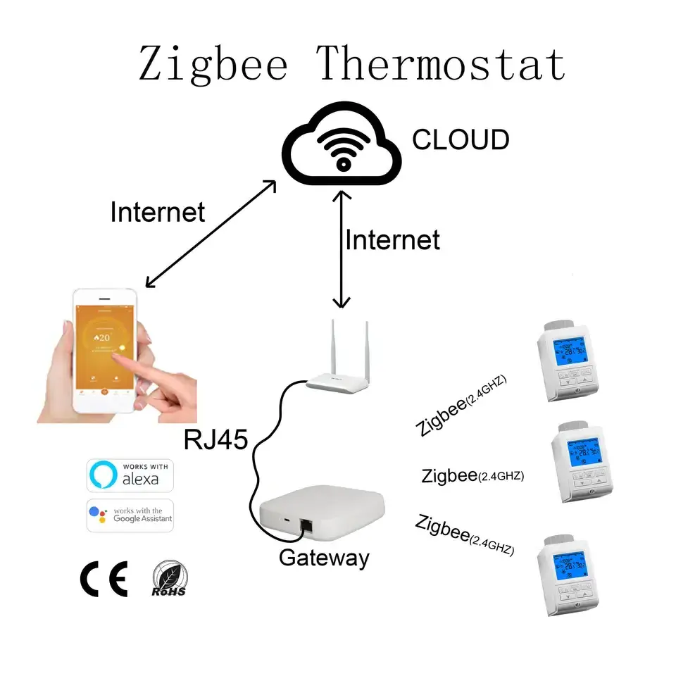 New smart trv smart home radiator thermostat zigbee tuya thermostatic valve