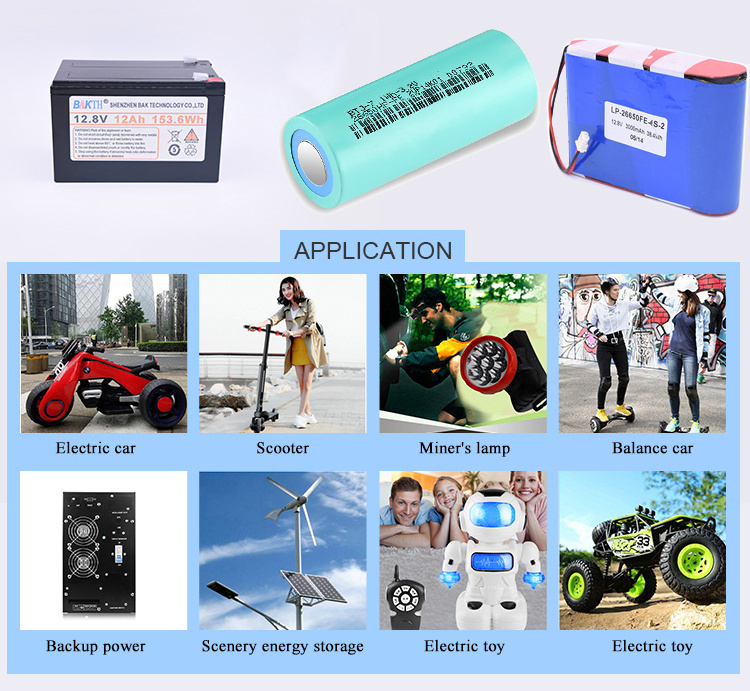 Factory direct custom size green power 18650 3.6v 2500mah li-ion battery