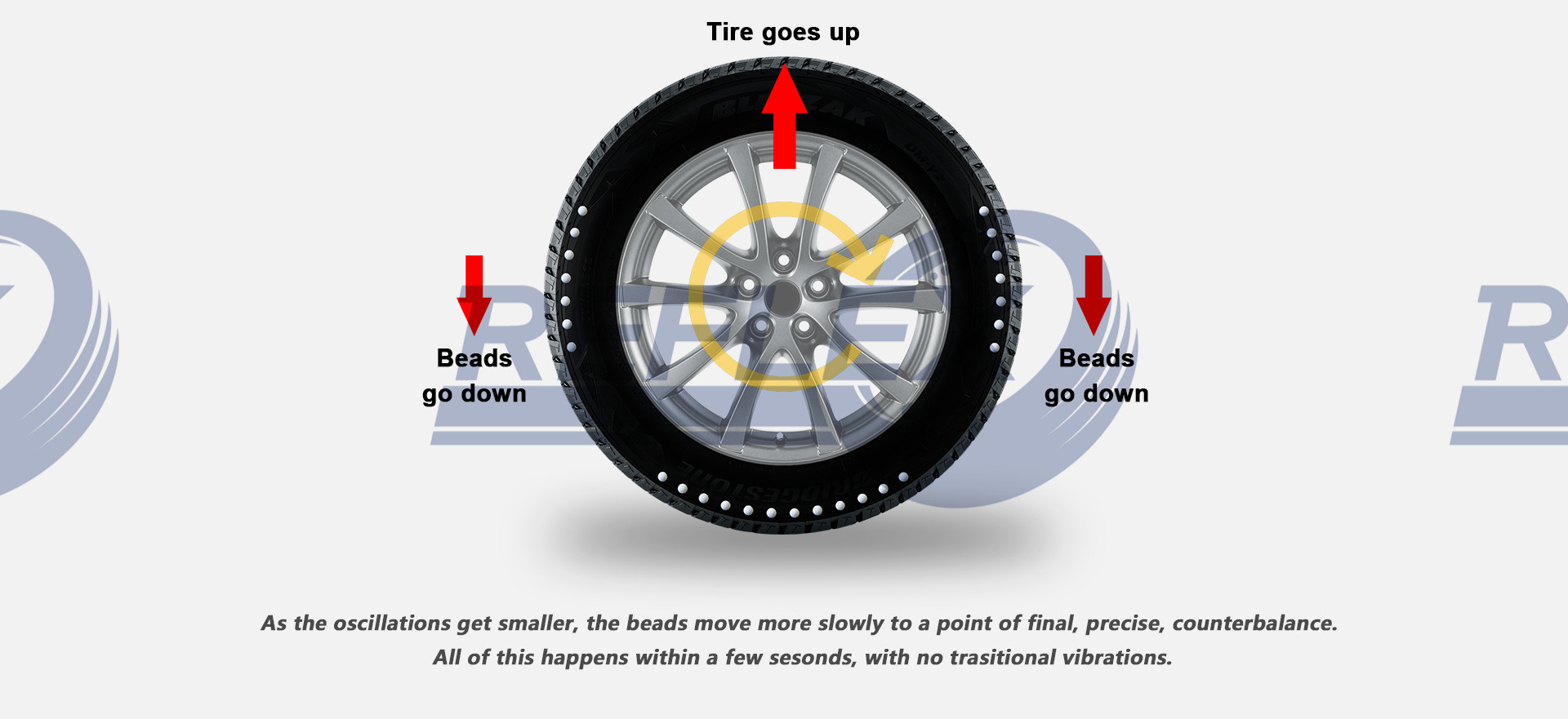 TPMS compatible tire balancer beads tyre balancing beads for 4WD truck trailer TYRE TRUCK